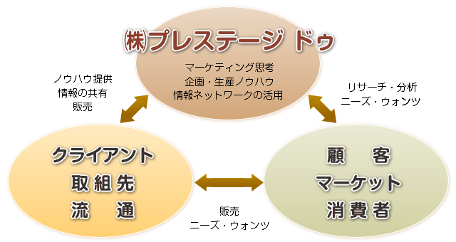 会社概要